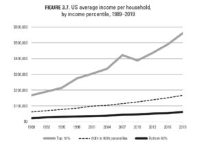 Book Excerpt Paradox Of Debt By Richard Vague