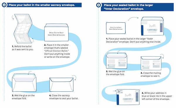 How to vote by mail in Philadelphia in 2020