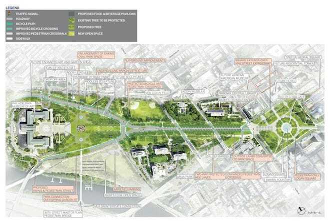 A map of the Benjamin Franklin Parkway shows the route between Logan Circle and the Philadelphia Museum of Art.