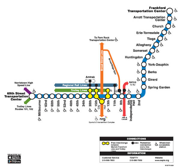 A map of The El, or Market-Frankford Line, in Philadelphia