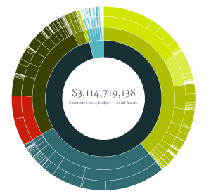 open data school budget