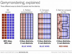 Red versus Blue: Gerrymandering