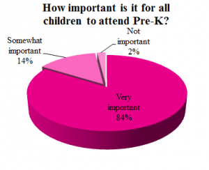 survey-q3