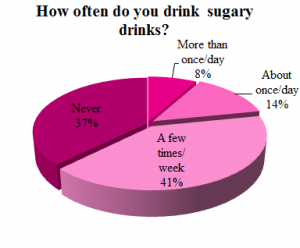 survey-q4