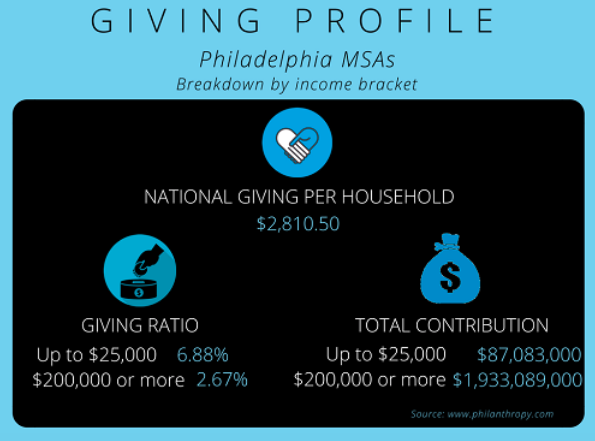 Guest Commentary- Let's Get To Average- Giving Profile