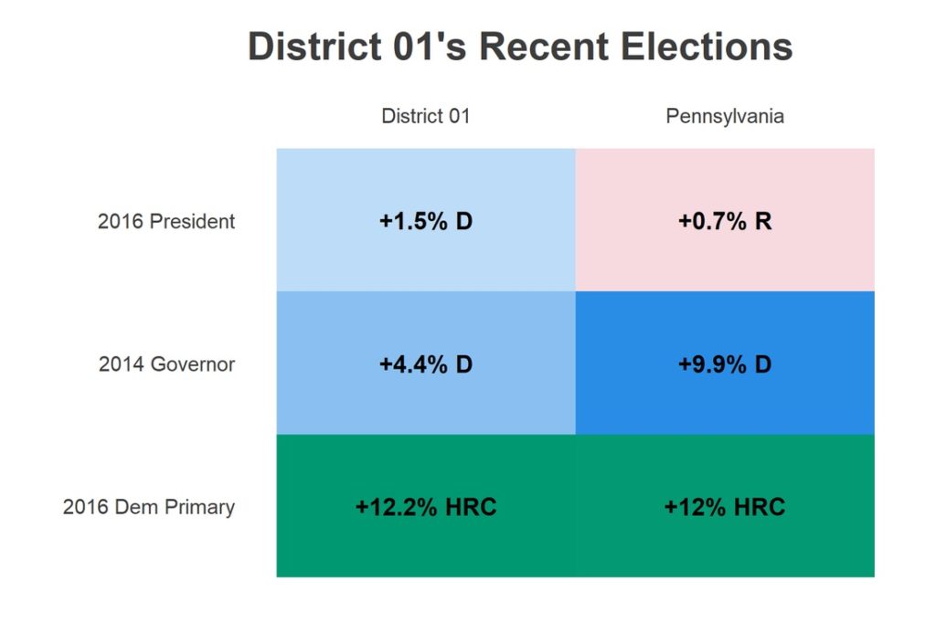 Redistricting Deconstructed What Is The 1st District The Philadelphia Citizen 0896