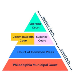 philadelphia judicial assignments