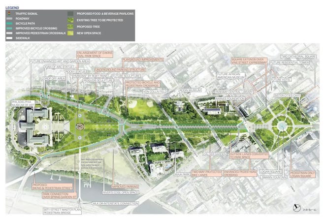 A map of the Benjamin Franklin Parkway shows the route between Logan Circle and the Philadelphia Museum of Art.